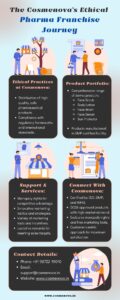 Best Ethical Pharma Franchise Company in India