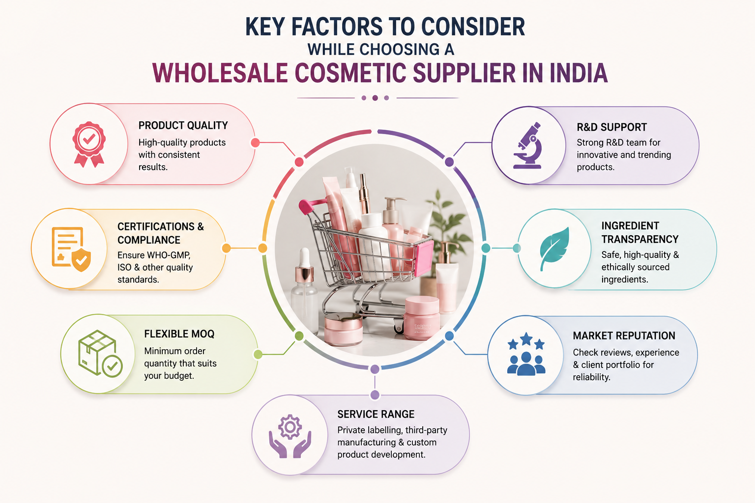 Key Factors to Consider While Choosing a Wholesale Cosmetic Supplier in India Key Factors to Consider While Choosing a Wholesale Cosmetic Supplier in India