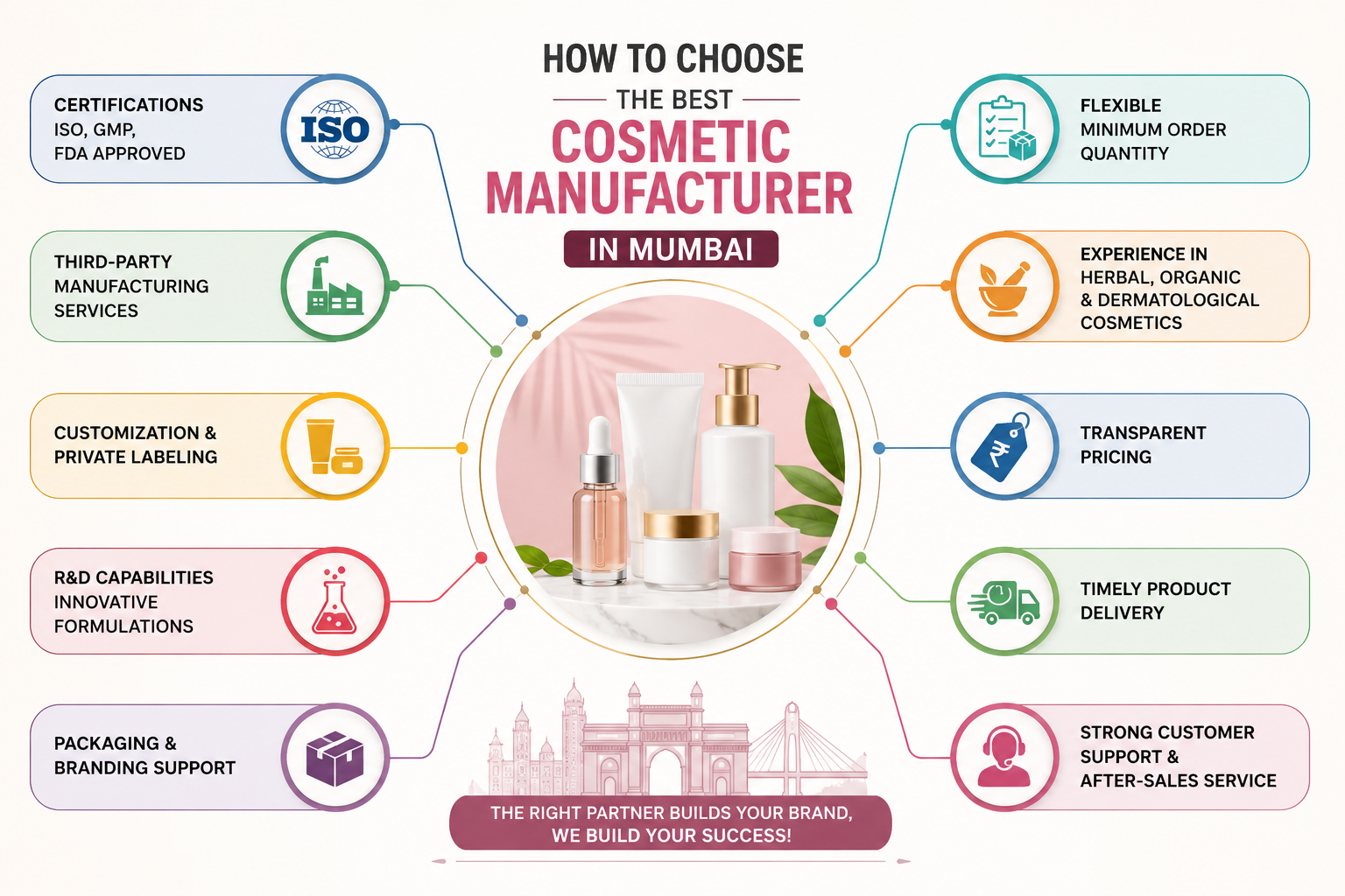 How to Choose the Best Cosmetic Manufacturer in Mumbai