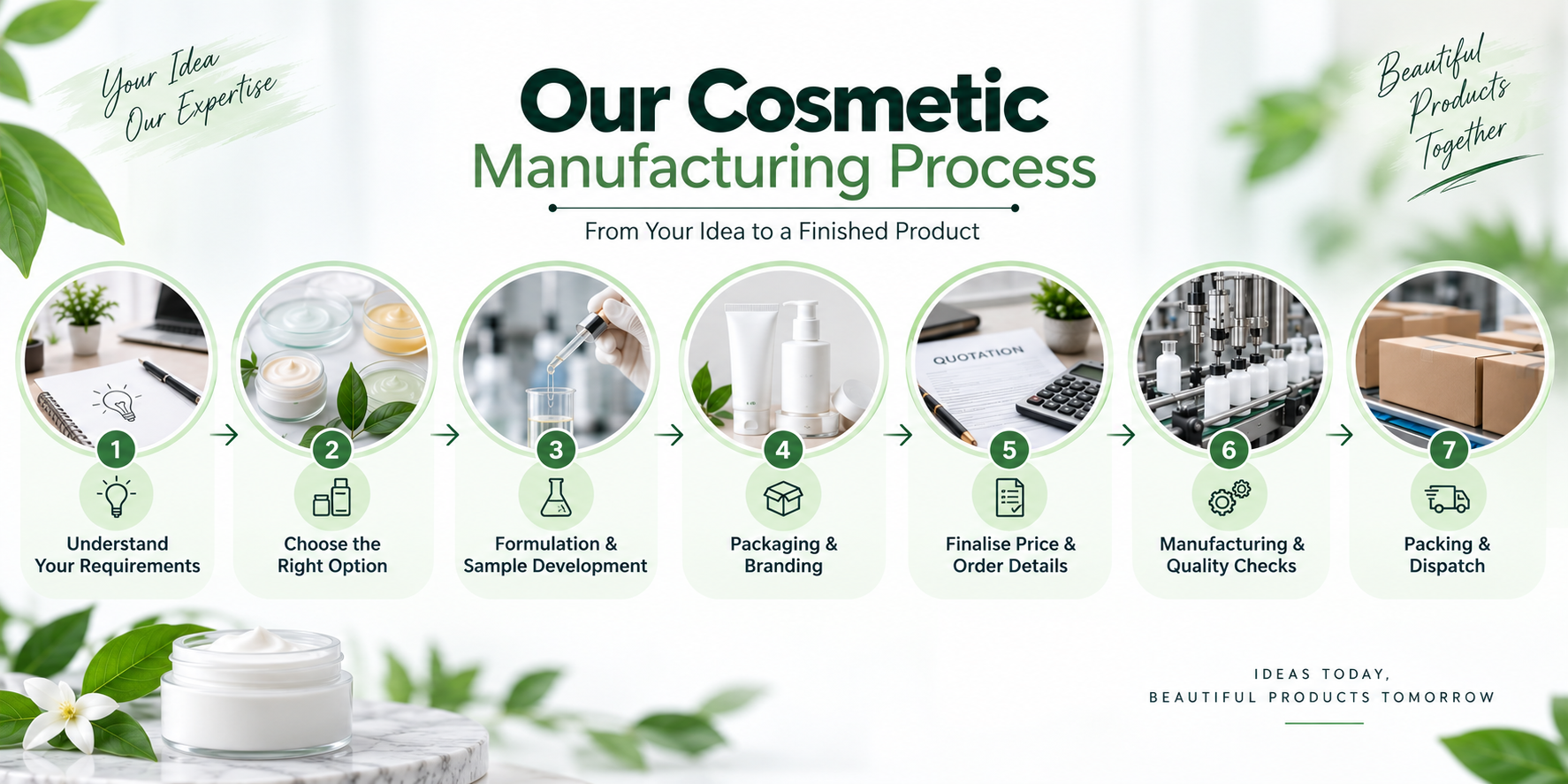 Our Cosmetic Manufacturing Process Cosmetic Manufacturer in Chandigarh