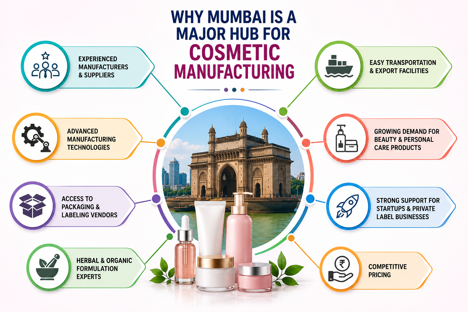 Why Mumbai is a Major Hub for Cosmetic Manufacturing