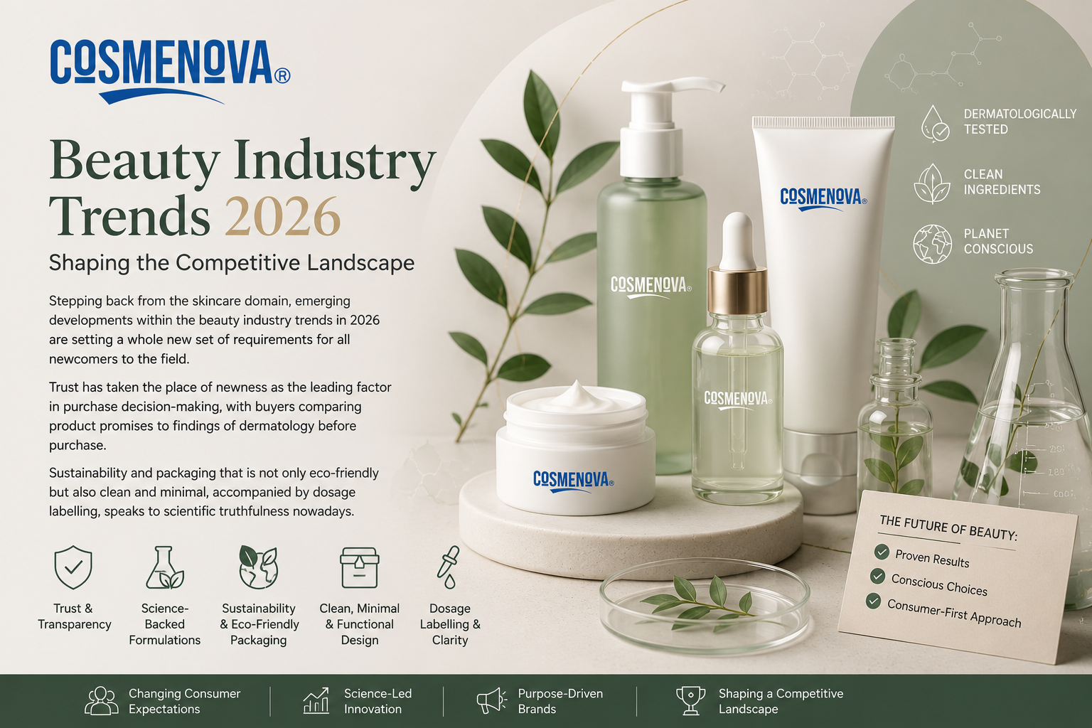 Beauty industry trends 2026 report Beauty industry trends 2026 report