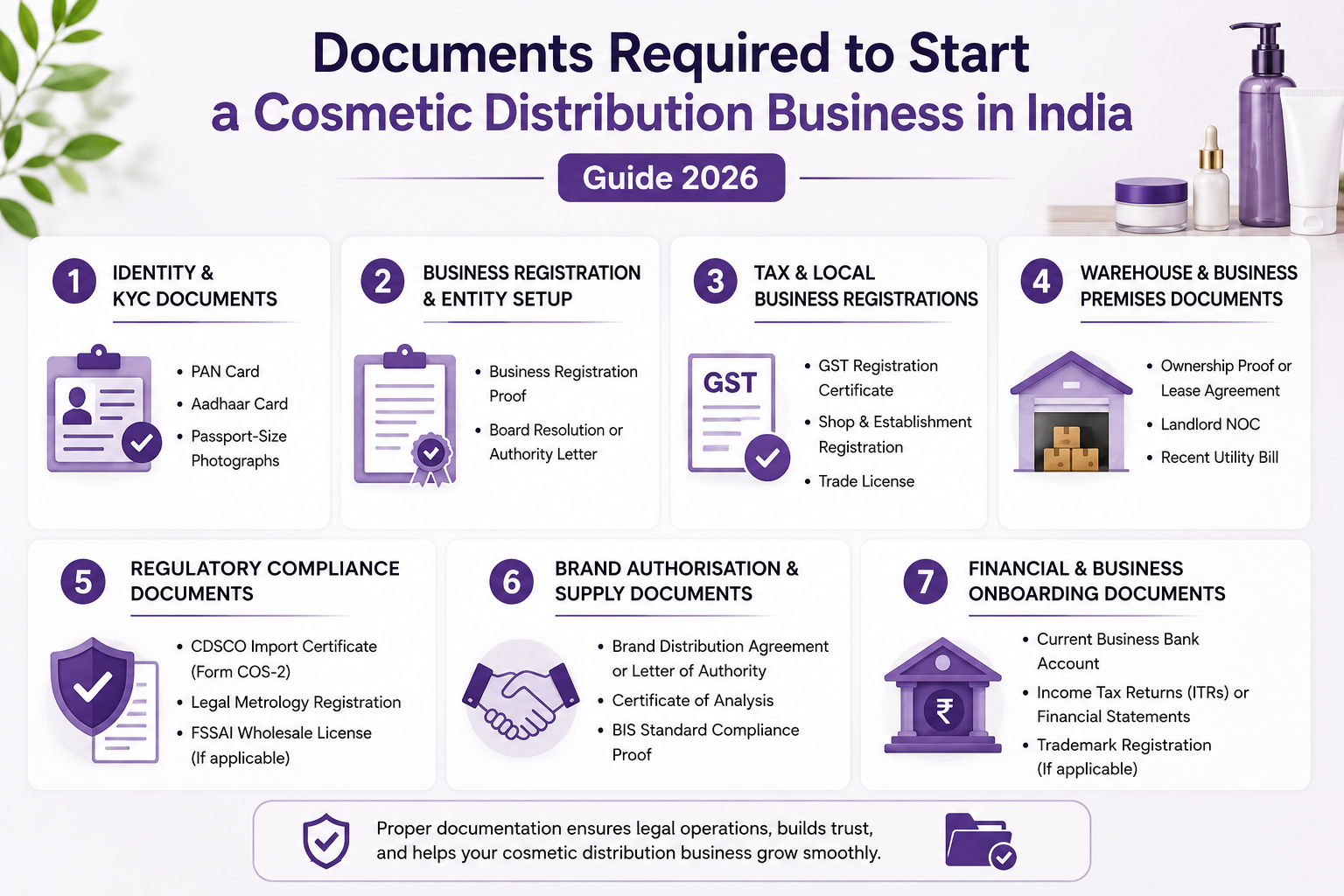 Documents Required to Start a Cosmetic Distribution Business in India 2026 Documents Required to Start a Cosmetic Distribution Business in India 2026
