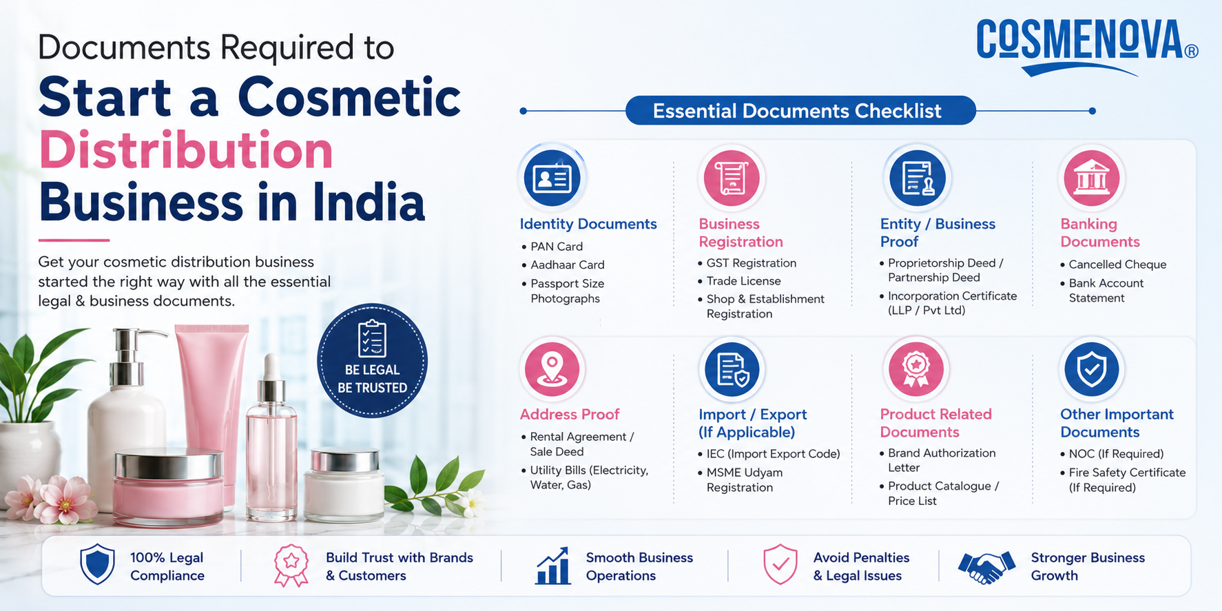 Documents Required to Start a Cosmetic Distribution Business in India