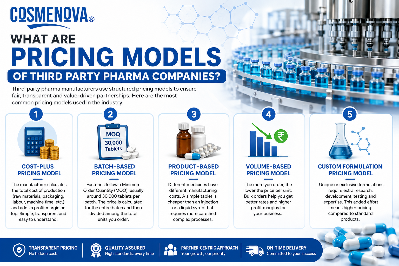 Pharma Pricing Models Pharma Pricing Models