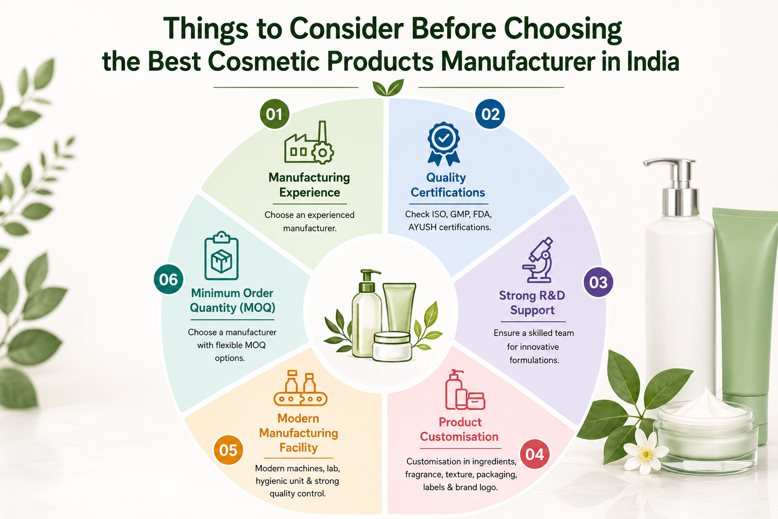 Things to Consider Before Choosing the Best Cosmetic Products Manufacturer in India