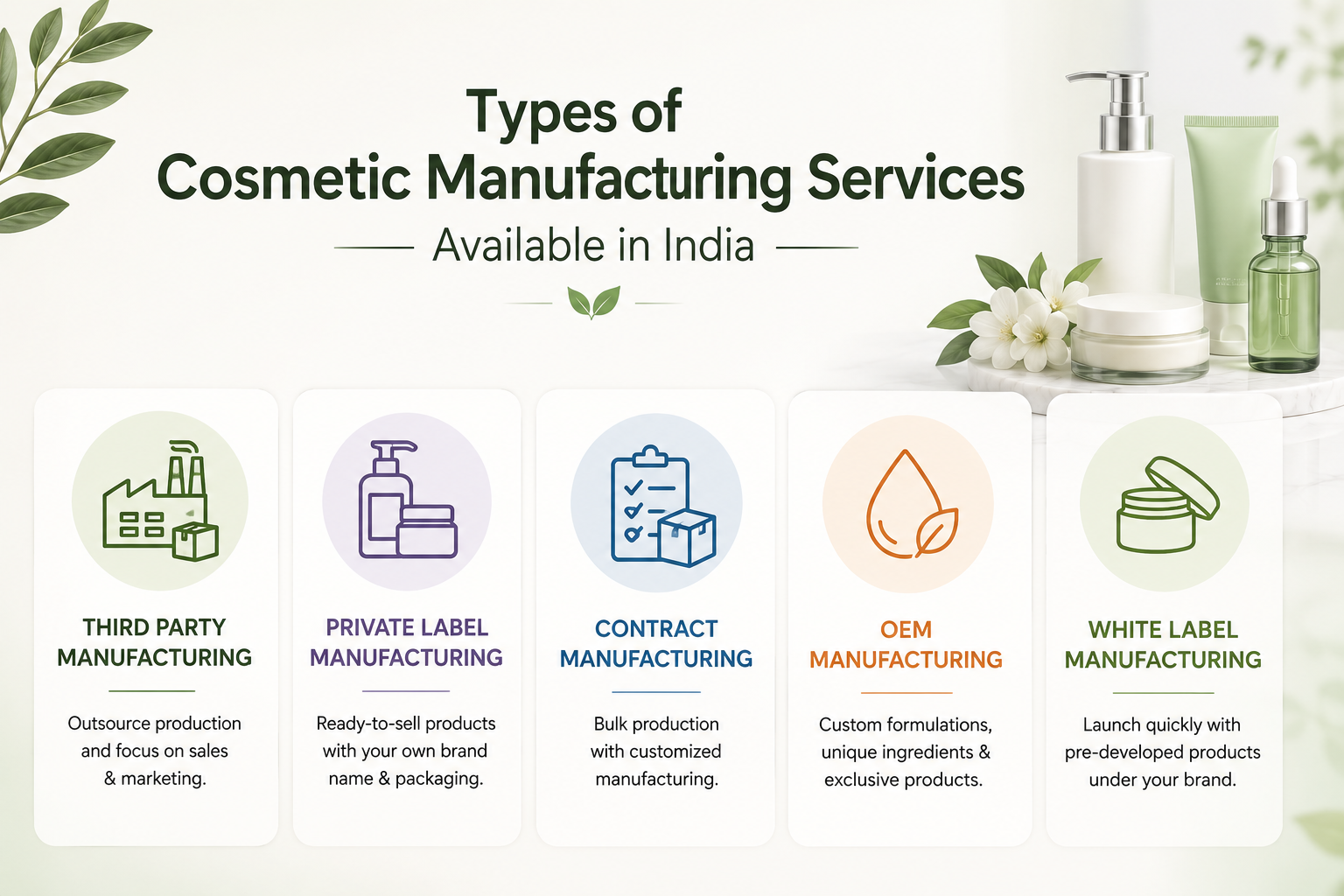 Types of Cosmetic Manufacturing Services Available in India