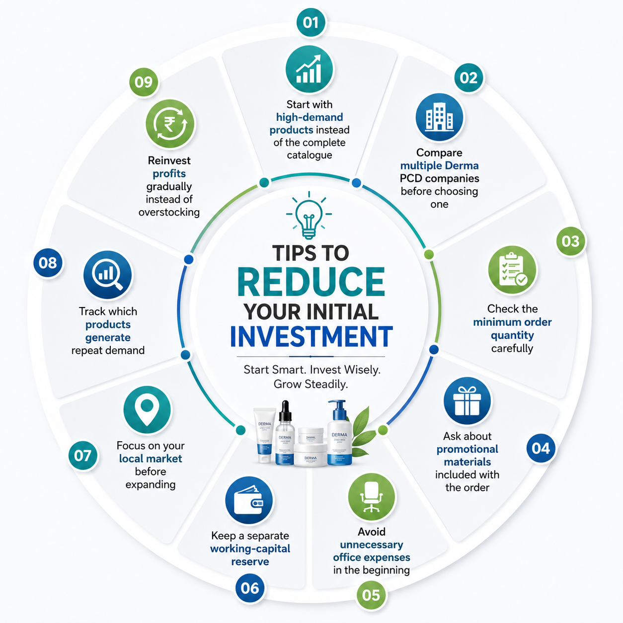 Tips to Reduce PCD franchie investment